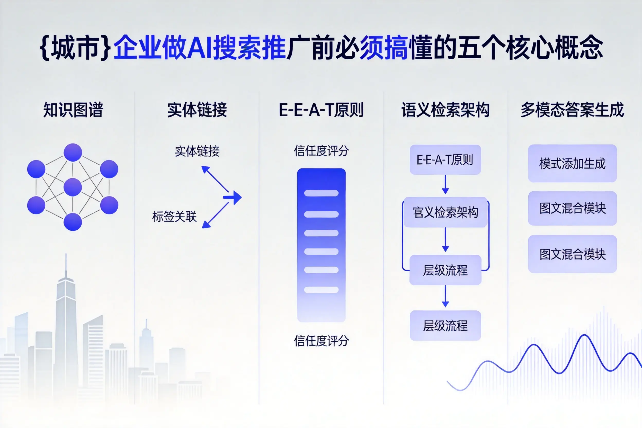 容城企业做AI搜索推广前必须搞懂的五个核心概念