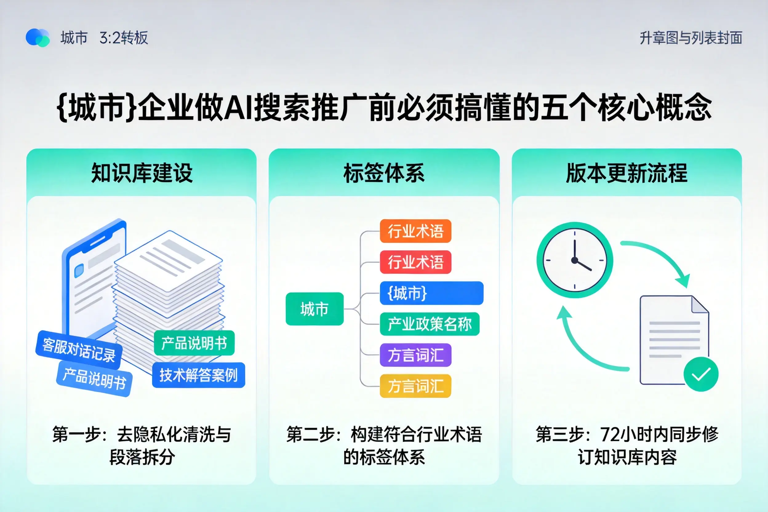 容城企业做AI搜索推广前必须搞懂的五个核心概念